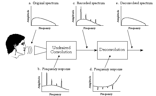 [Figure 17-6]