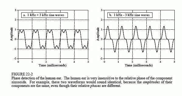 AES E-Library » The Modification of Timbre by Resonances: Perception and  Measurement